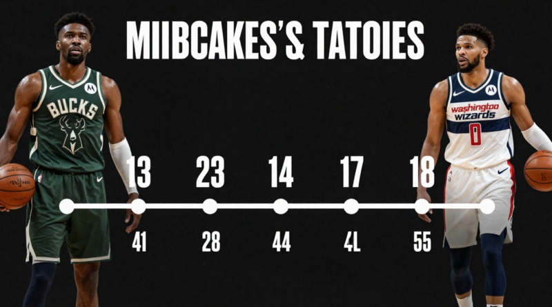 Milwaukee Bucks vs Washington Wizards